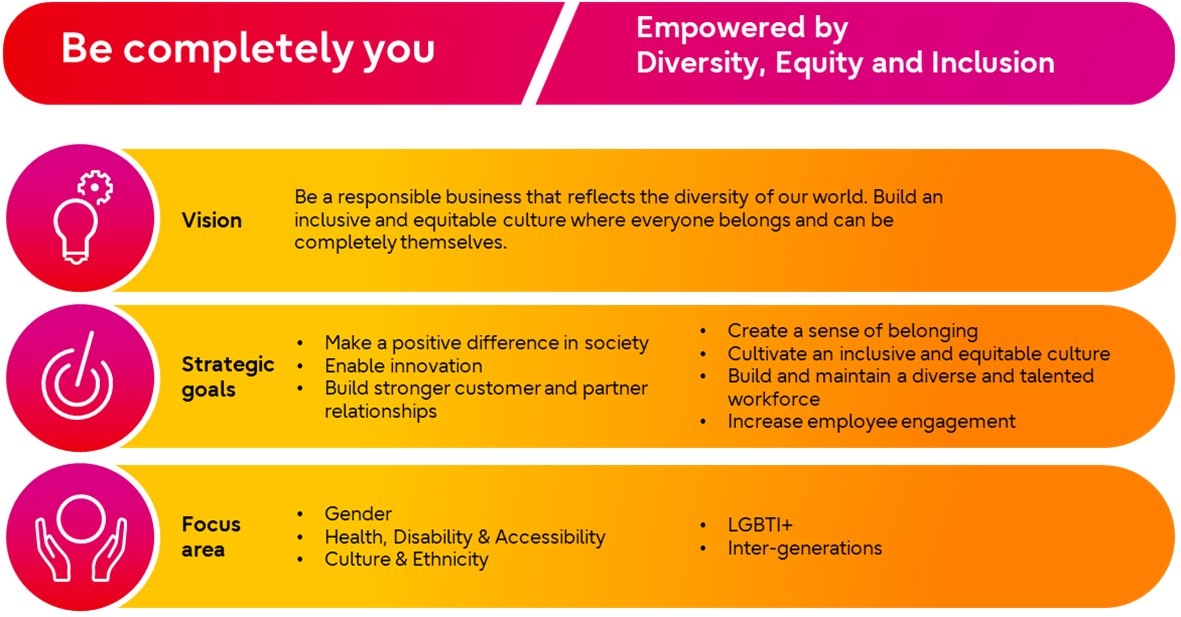 Be completely you: Empowered by Diversity, Equity & Inclusion